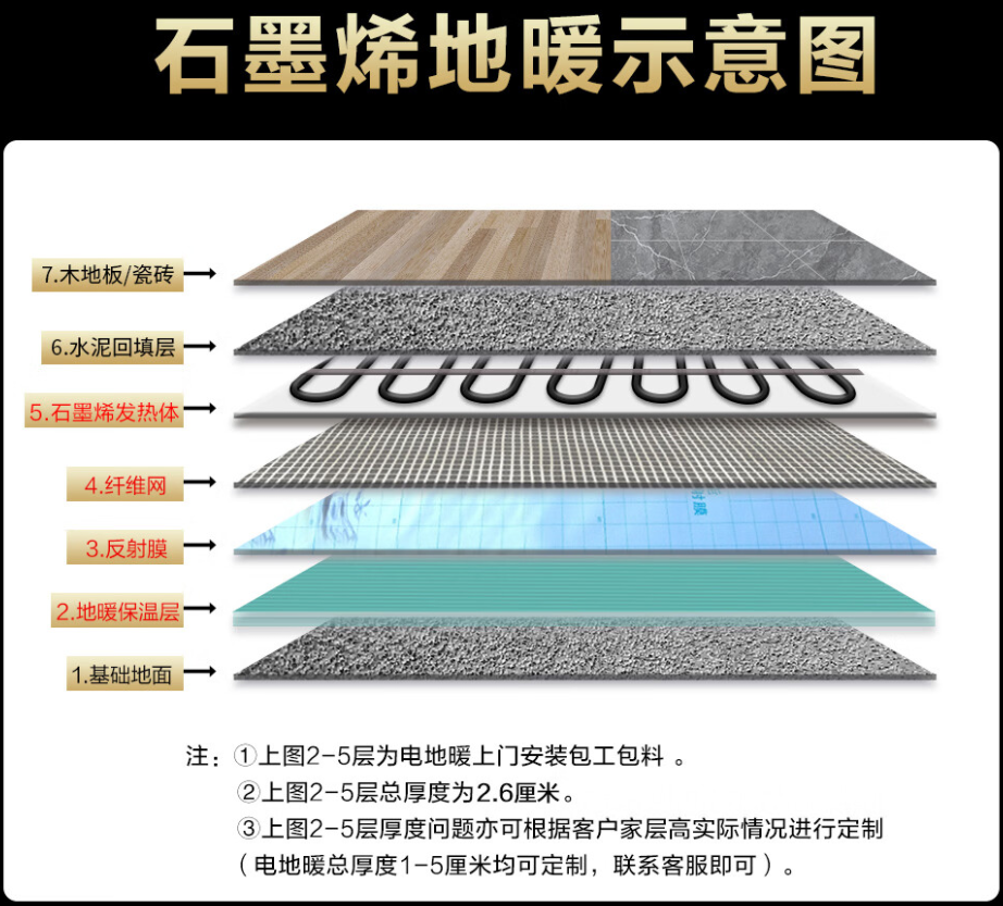 向阳区 石墨烯电地暖公司哪家好？施工质量核心标准